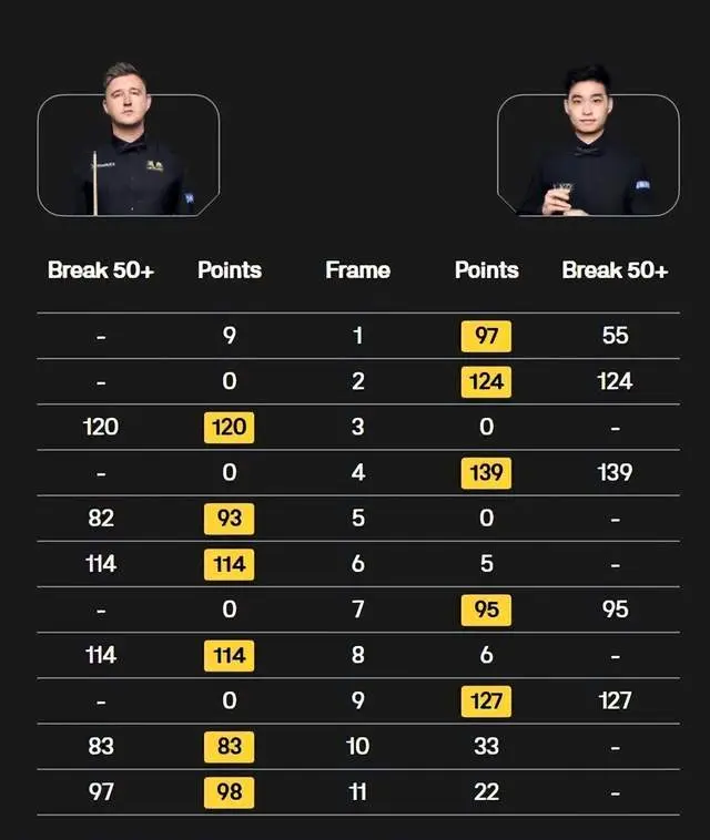 上海大师赛, 中国选手斯, 斯佳辉稳住