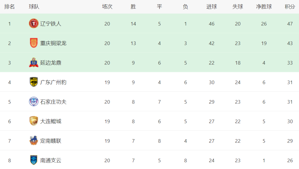 到第, inews, 这粒进球价 到第, inews, 这粒进球价