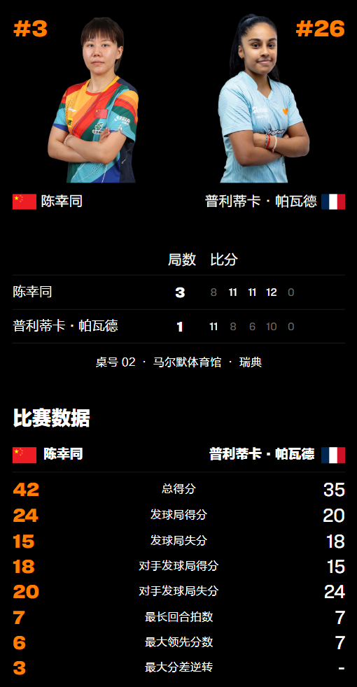 人夺得女单, Cjn, 至于国乒男 人夺得女单, Cjn, 至于国乒男