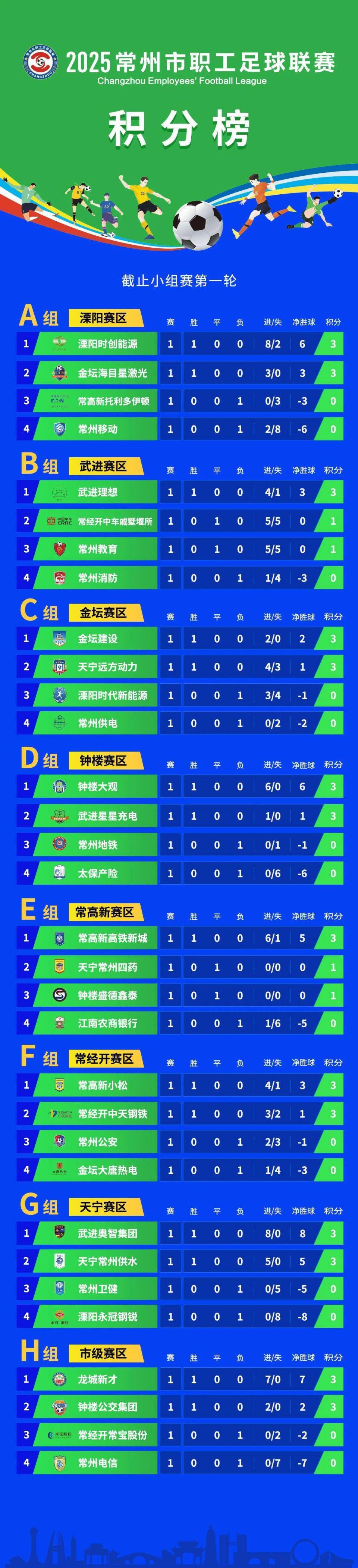 钟楼盛德鑫, 第二轮对阵, 多伊顿