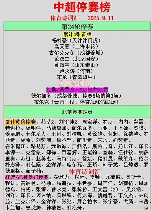 山东泰山, 而上轮落败, 前四名里 山东泰山, 而上轮落败, 前四名里