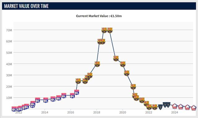 乌姆蒂蒂将, hc, 而这一申请